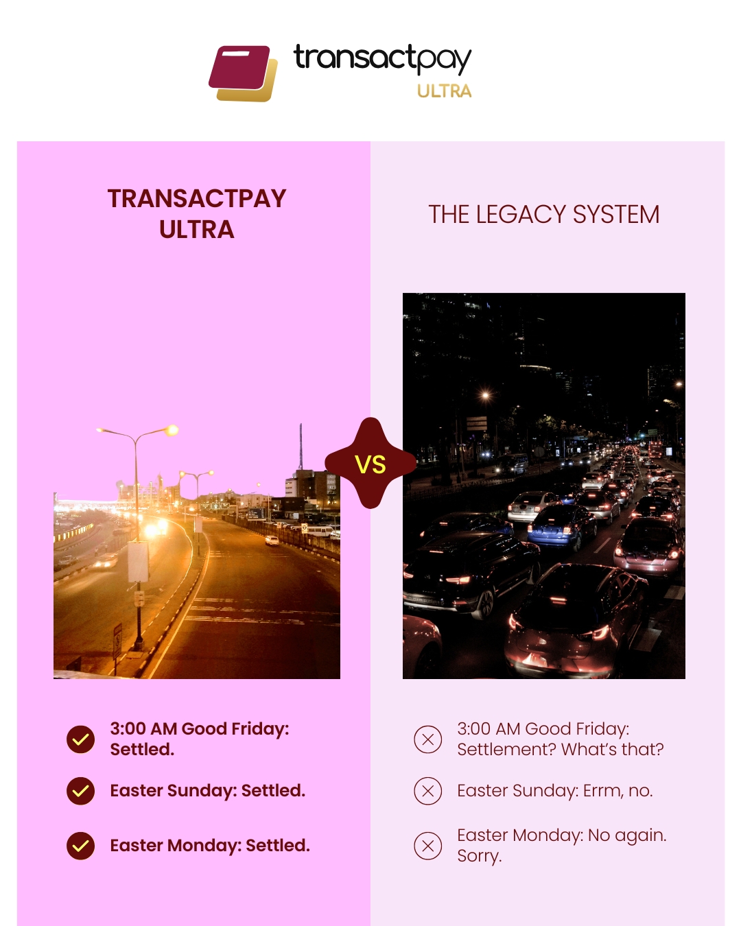 Stop waiting for Tuesday morning. Discover how Transactpay Ultra uses private infrastructure to bypass bank holidays and provide T+0 settlements 365 days a year.